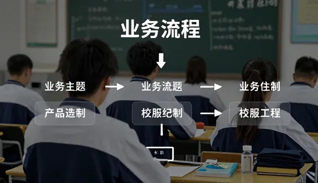 定制工装业务趋势下的方案咨询价值提升